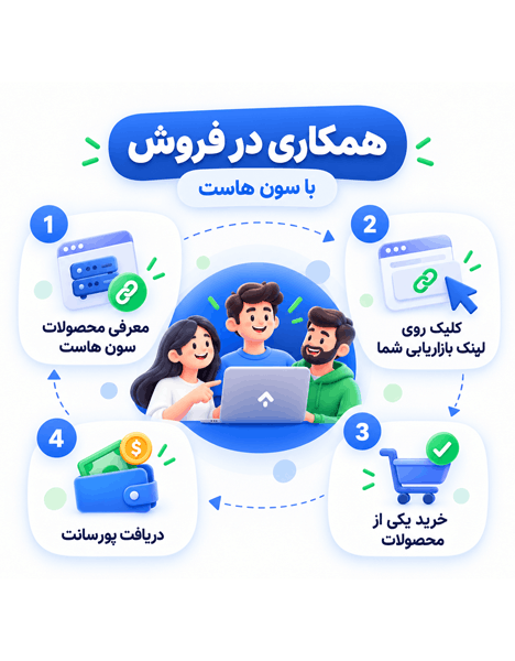 مشارکت در فروش هاست